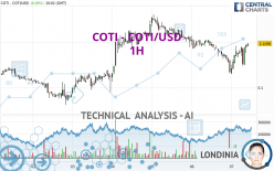 COTI - COTI/USD - 1H