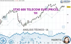 STXE 600 TELECOM EUR (PRICE) - 1H