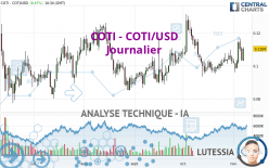 COTI - COTI/USD - Diario