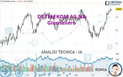 DT.TELEKOM AG NA - Giornaliero