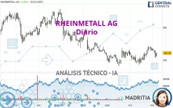 RHEINMETALL AG - Diario