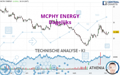 MCPHY ENERGY - Dagelijks