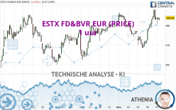 ESTX FD&BVR EUR (PRICE) - 1 uur