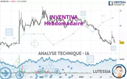 INVENTIVA - Hebdomadaire