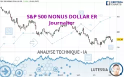 S&amp;P 500 NONUS DOLLAR ER - Journalier