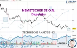 NEMETSCHEK SE O.N. - Dagelijks