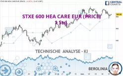 STXE 600 HEA CARE EUR (PRICE) - 1 Std.