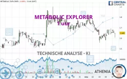 METABOLIC EXPLORER - 1 uur