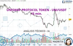 UNISWAP PROTOCOL TOKEN - UNI/USDT - 15 min.