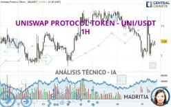 UNISWAP PROTOCOL TOKEN - UNI/USDT - 1H