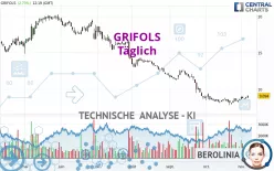 GRIFOLS - Täglich