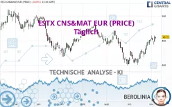 ESTX CNS&amp;MAT EUR (PRICE) - Täglich