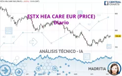 ESTX HEA CARE EUR (PRICE) - Diario