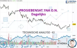 PROSIEBENSAT.1NA O.N. - Dagelijks