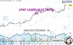 LPKF LASER+ELECTR.INH ON - 1 Std.