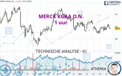 MERCK KGAA O.N. - 1 uur