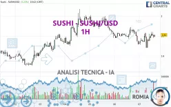 SUSHI - SUSHI/USD - 1H