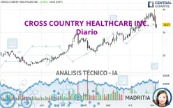 CROSS COUNTRY HEALTHCARE INC. - Diario