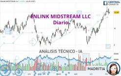 ENLINK MIDSTREAM LLC - Diario