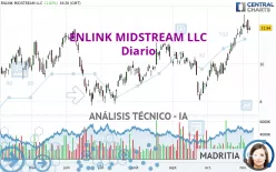 ENLINK MIDSTREAM LLC - Diario