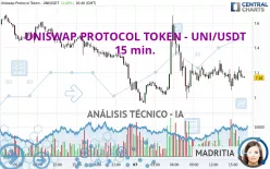 UNISWAP PROTOCOL TOKEN - UNI/USDT - 15 min.