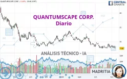 QUANTUMSCAPE CORP. - Diario