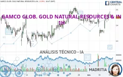 GAMCO GLOB. GOLD NATURAL RESOURCES &amp; IN - 1H