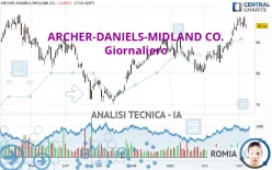 ARCHER-DANIELS-MIDLAND CO. - Giornaliero