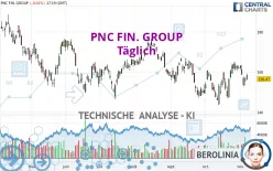 PNC FIN. GROUP - Täglich