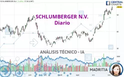 SCHLUMBERGER N.V. - Diario