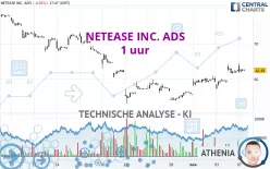 NETEASE INC. ADS - 1 uur