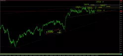 RUSSELL 2000 INDEX FUND - Journalier