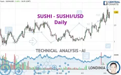 SUSHISWAP - SUSHI/USD - Daily