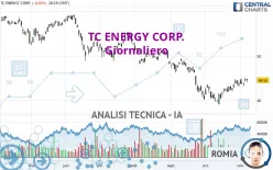 TC ENERGY CORP. - Giornaliero