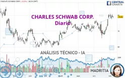 CHARLES SCHWAB CORP. - Diario