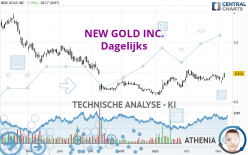 NEW GOLD INC. - Dagelijks