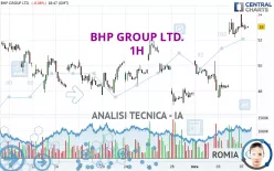 BHP GROUP LTD. - 1H