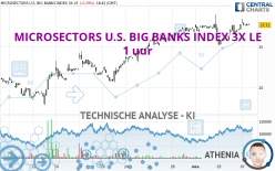 MICROSECTORS U.S. BIG BANKS INDEX 3X LE - 1 uur