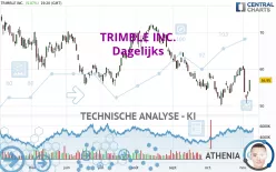 TRIMBLE INC. - Dagelijks