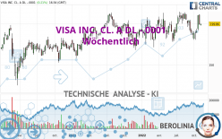 VISA INC. CL. A DL -.0001 - Wöchentlich