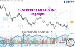 SILVERCREST METALS INC. - Dagelijks