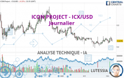 ICON PROJECT - ICX/USD - Journalier