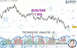 AUD/ZAR - 1 Std.