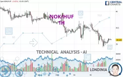 NOK/HUF - 1H