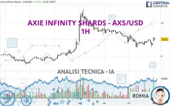 AXIE INFINITY SHARDS - AXS/USD - 1H