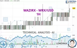 WAZIRX - WRX/USD - 1H