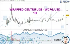 WRAPPED CENTRIFUGE - WCFG/USD - 1H