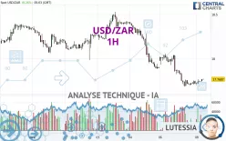 USD/ZAR - 1H