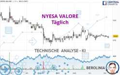 NYESA VALORE - Täglich