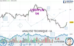 USD/PLN - 1H